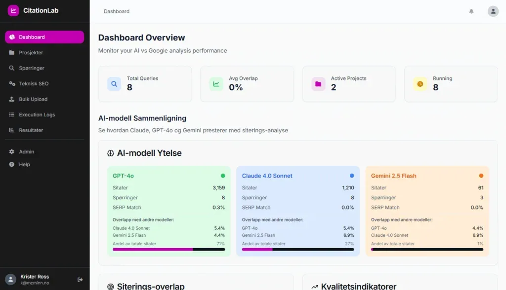 CitationLab-dashbord som viser AI-modell-sammenligning mellom GPT-4o, Claude 4.0 Sonnet og Gemini 2.5 Flash, med sitater og SERP-match per modell