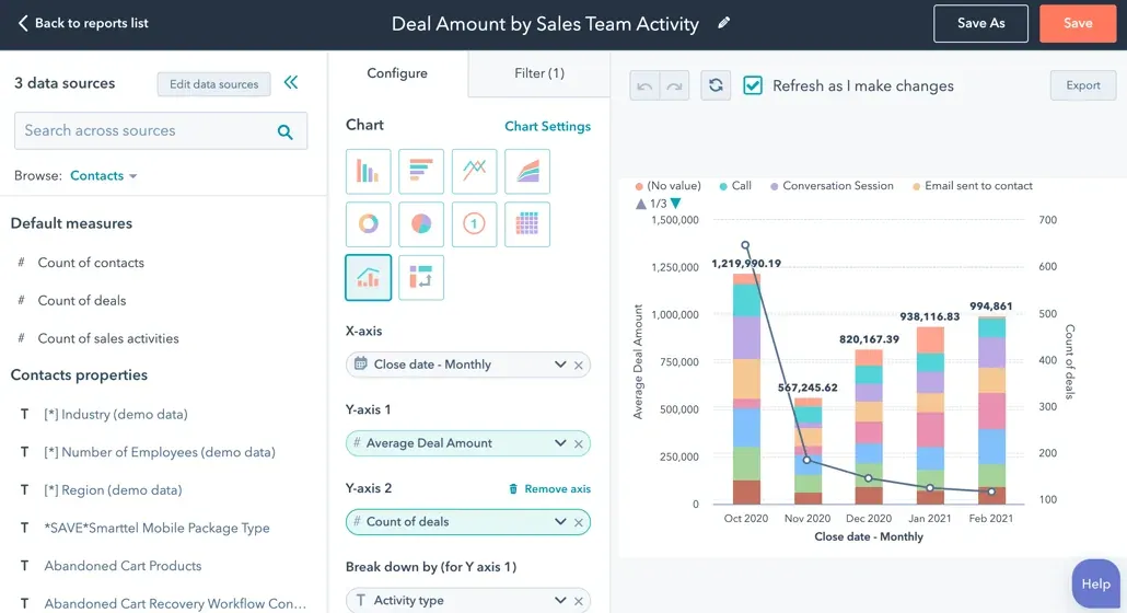 Optimize Reporting with Free Marketing Analytics | HubSpot