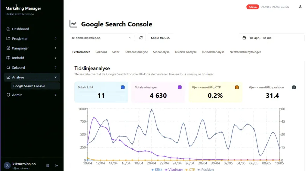 Google Search Console-integrasjonen i Marketing Manager, med tidslinjeanalyse for klikk, visninger, CTR og gjennomsnittlig posisjon