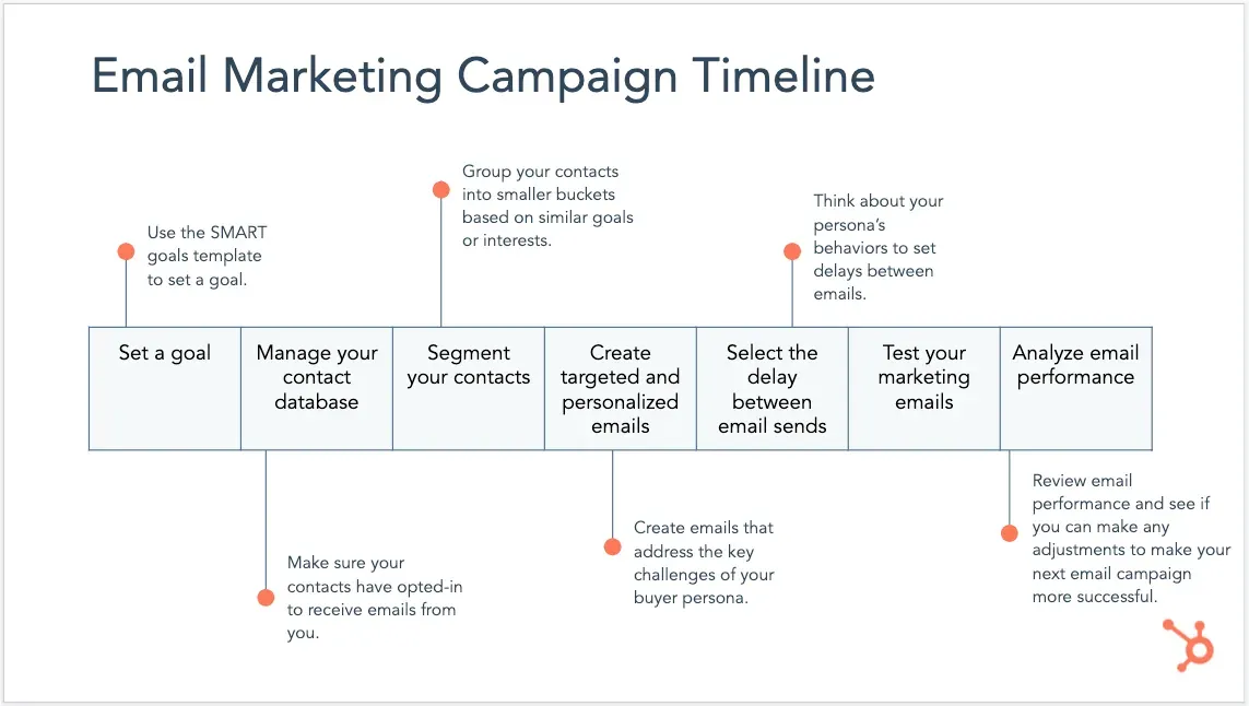 How to Create an Email Marketing Campaign in HubSpot