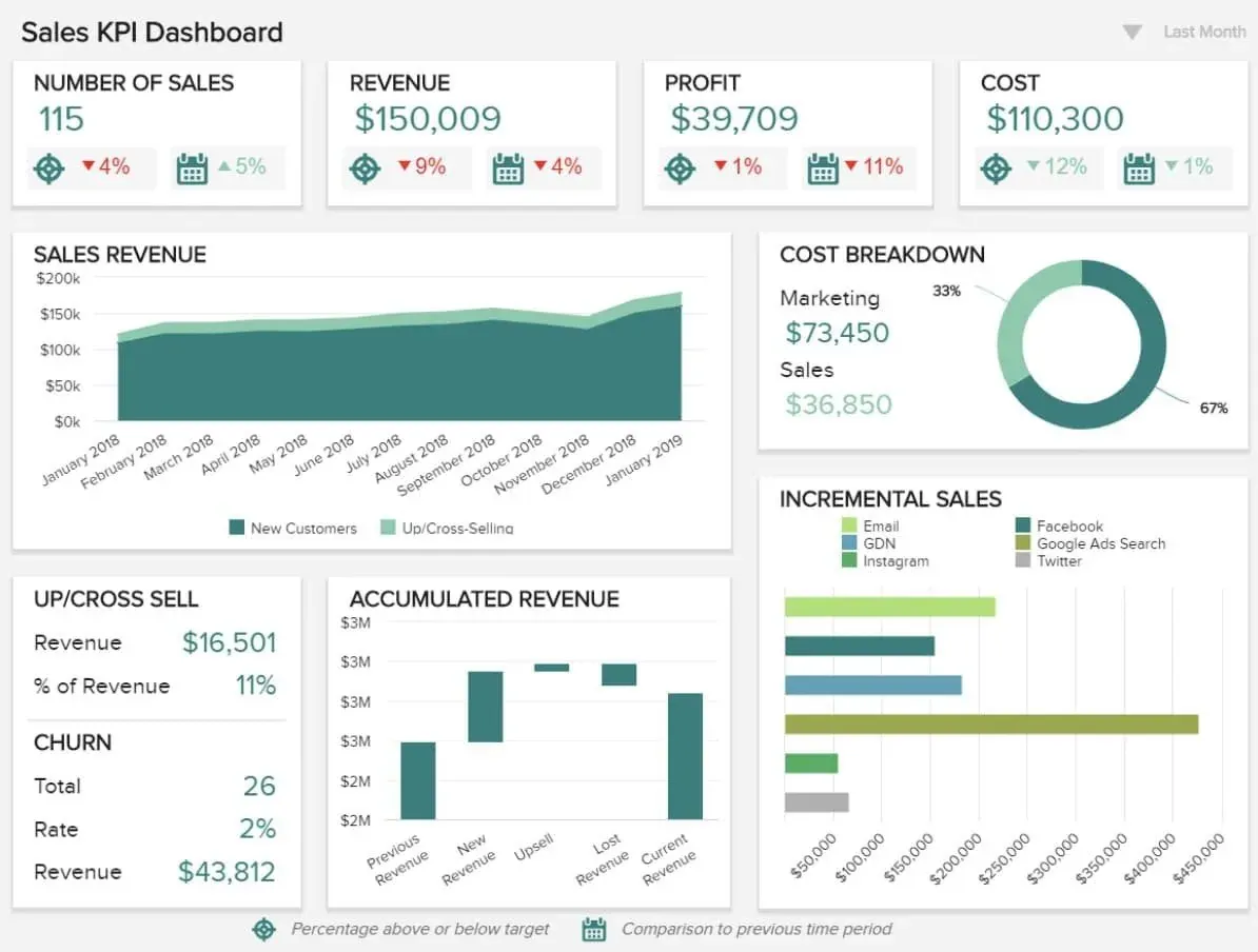 10 Important Sales Analysis Reports [+ 4 Sales Report Templates]