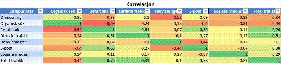 korrelasjon_datapunkter