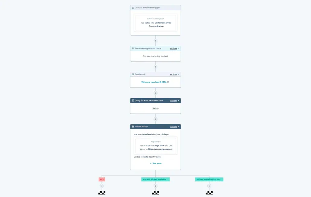 Boost Efficiency with HubSpot Marketing Automation | HubSpot