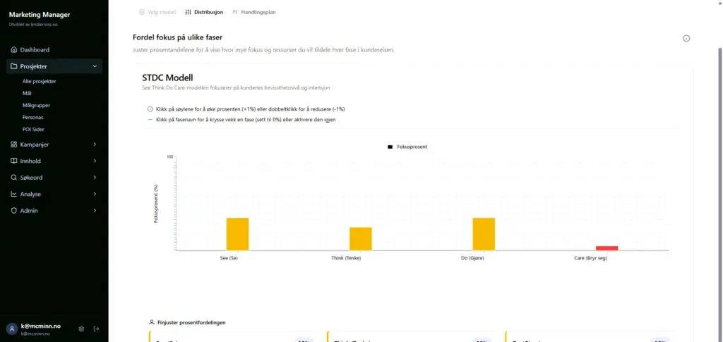 marketingmanager_kundereise