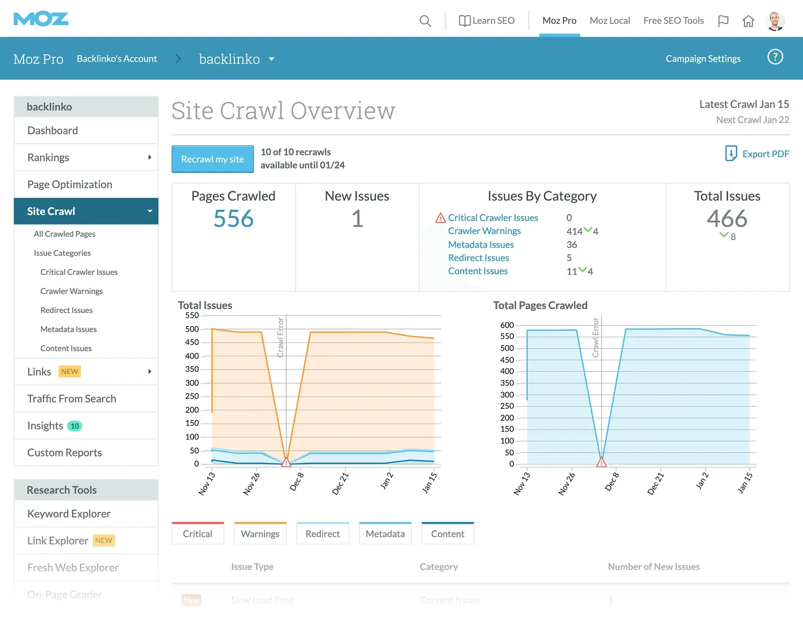 The Complete Guide to Moz Pro