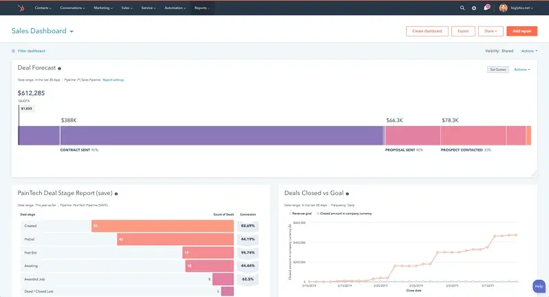 Sales Reports & Performance Management | HubSpot