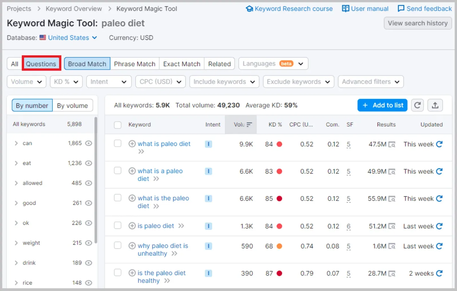 Semrush: Ultimate Guide + Tutorial