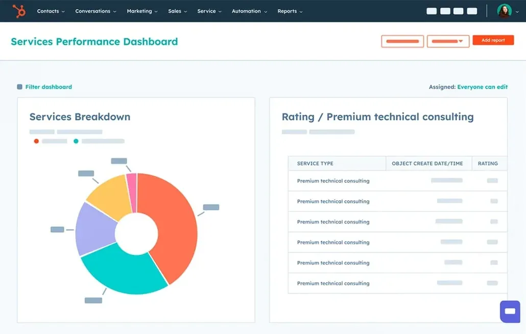 Customer Support & Service Analytics | HubSpot