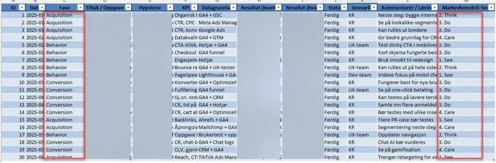 tiltaksregistrering i abc modellen