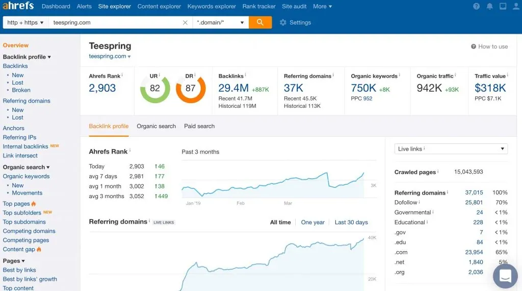 What Is Ahrefs? Everything You Need To Know | Rockstar Marketing