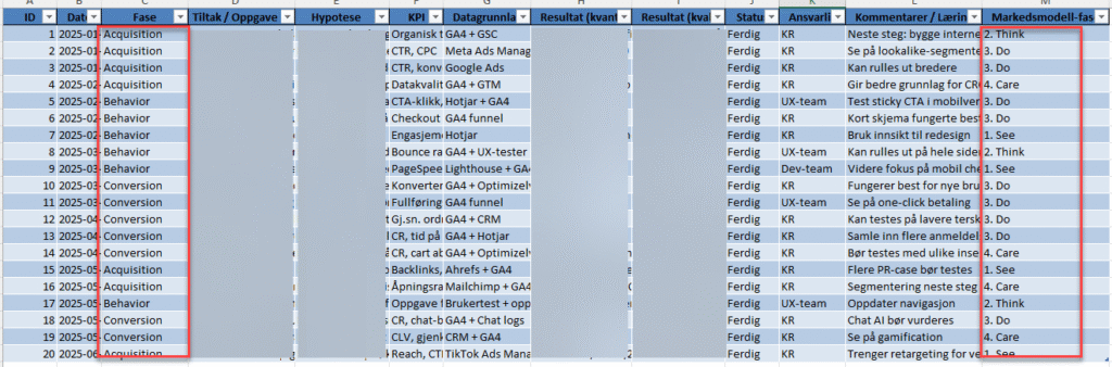 tiltaksregistrering i abc modellen